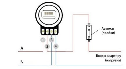 Contor electric co-505 general, instruire, conectare