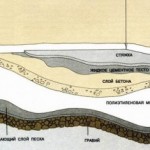 Епоксидна наливна підлога - технічні характеристики, види наливних підлог епопласт, непокс,