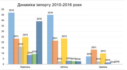 Якщо впадуть титани