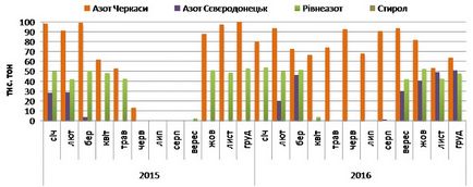 Dacă se prăbușește Titanii