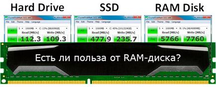 Чи є користь від ram-диска кому і навіщо він потрібен