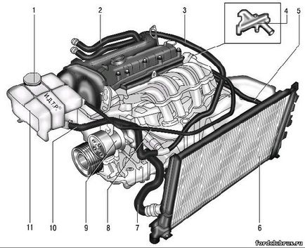 Ford Fusion használt, kudarc