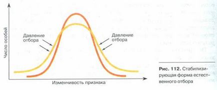 Форми природного добору