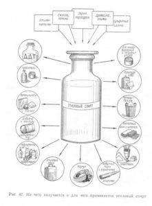 A képlet az etil-alkohol a kémia - a részleteket és a részleteket