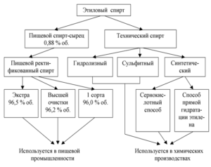 Формула етилового спирту в хімії - всі деталі і подробиці