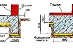 Fundația sub gratar este turnată cu mortar de beton din nisip, piatră zdrobită și ciment