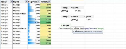 SUMIF функция SUMIFS и COUNTIF Excel, Excel