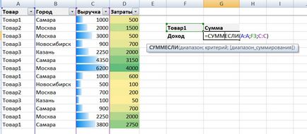 Функція СУММЕСЛІ, суммеслімн і СЧЕТЕСЛІ excel, Ексель