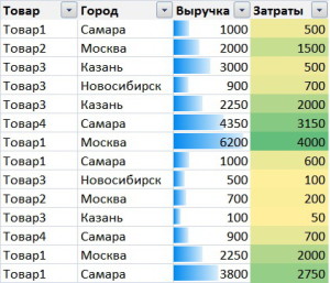 Функція СУММЕСЛІ, суммеслімн і СЧЕТЕСЛІ excel, Ексель