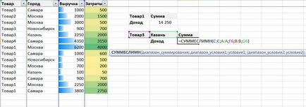 Функція СУММЕСЛІ, суммеслімн і СЧЕТЕСЛІ excel, Ексель