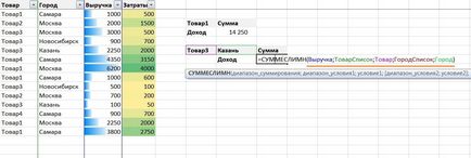 Функція СУММЕСЛІ, суммеслімн і СЧЕТЕСЛІ excel, Ексель