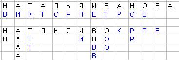 Ворожіння на папері, ворожіння онлайн