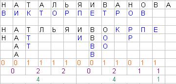 Ворожіння на папері, ворожіння онлайн