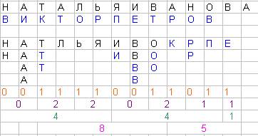 Ворожіння на папері, ворожіння онлайн