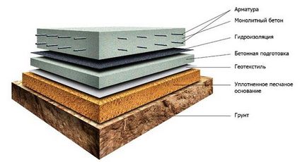 Hidroizolarea podelei în subsol - metode și materiale