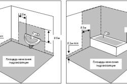 Hidroizolarea toaletei casei din lemn, lubrifierea si materialele rotative