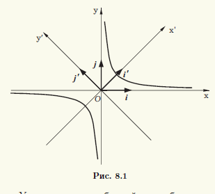 Hyperbola redusă la asimptote, geometrie analitică