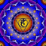 Chakra din gât (Visuddha)