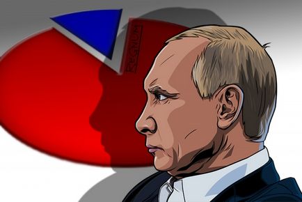Grigorij Vanin - Putyin orosz elnök a választási, mint bármely hivatal regnum
