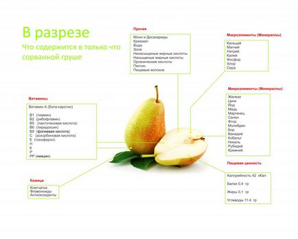 Груша користь і шкода для здоров'я, протипоказання