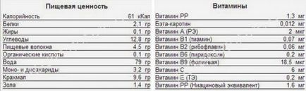 Beneficii de pate și daune sănătății, contraindicații