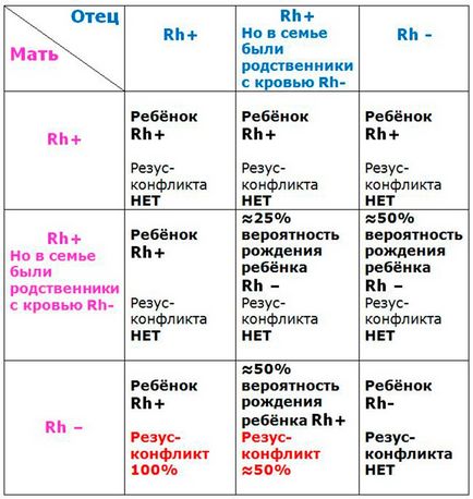 Imunoglobulina în timpul sarcinii cu Rhesus negativ este o aplicație, bine!