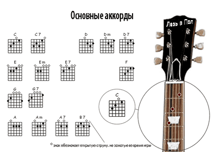 Improvizatia pe chitara (solo, training) in jazz si blues