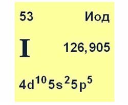 Instrucțiuni pentru utilizarea iodului