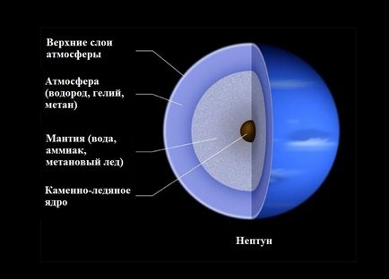 Az igazi színe Neptune - a kék azúr