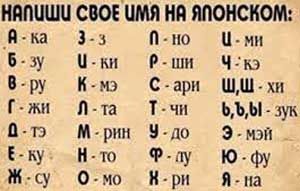 Іванівна значення по батькові