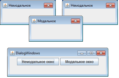 Jwindow, jframe, jdialog