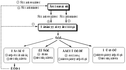 Departamentul de Biochimie