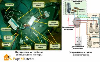 Якими функціями наділені світлодіодні люстри і чи можливий їх ремонт своїми руками, тато майстер!