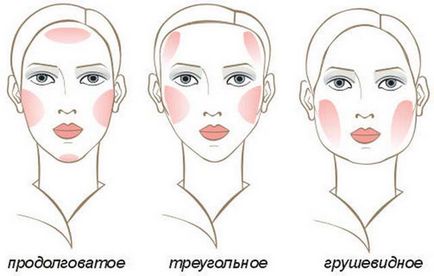 Як змінити форму особи макіяжем
