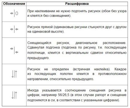 Як клеїти вінілові шпалери поради та підказки