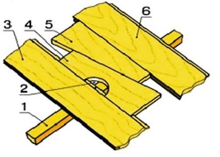 Cum să așezăm planșeele în mod corect - realizăm un podebru ieftin din lemn