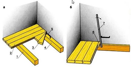 Cum să așezăm planșeele în mod corect - realizăm un podebru ieftin din lemn