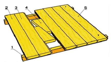 Cum să așezăm planșeele în mod corect - realizăm un podebru ieftin din lemn