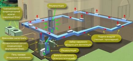 Яке опалення краще для приватного будинку відео-інструкція по монтажу своїми руками, як зробити,