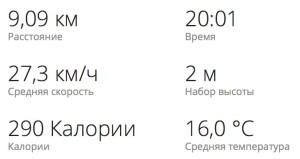 Як визначити поріг анаеробного обміну пано - байк за півціни