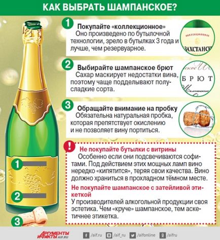 Як відрізнити справжнє шампанське від підробки