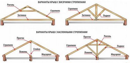 Як покрити альтанку дах ондулін профнастилом м'якою покрівлею