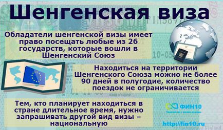 Як отримати шенгенську візу важливі моменти особливості офрмлення