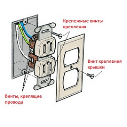 Як поміняти розетку вдома самому