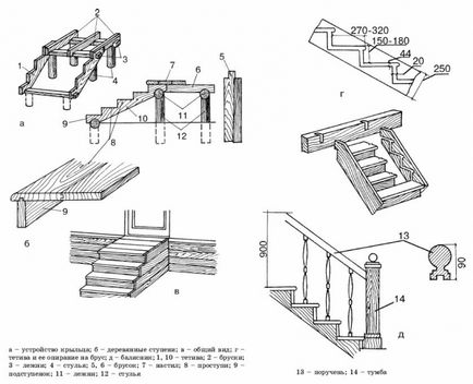 Hogyan építsünk egy tornác a ház saját kezével - projektek, fényképek, rajzok