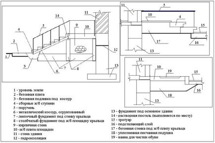 Hogyan építsünk egy tornác a ház saját kezével - projektek, fényképek, rajzok