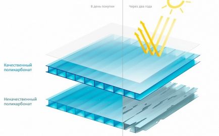 Як правильно вибрати полікарбонат, будівельний портал