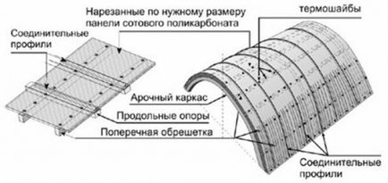 Cum de a alege policarbonat, portal de construcții