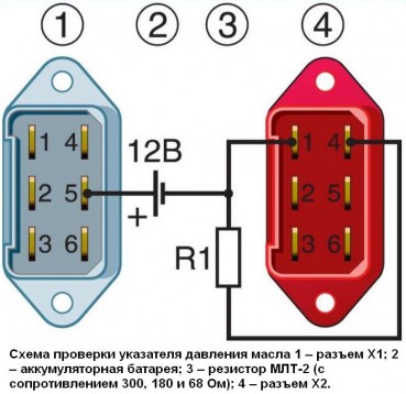 Cum să verificați dispozitivele de control și calibrele unei mașini