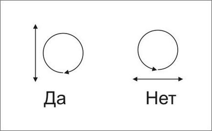 Як працювати з маятником